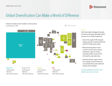 Global Diversification Can Make a World of Difference