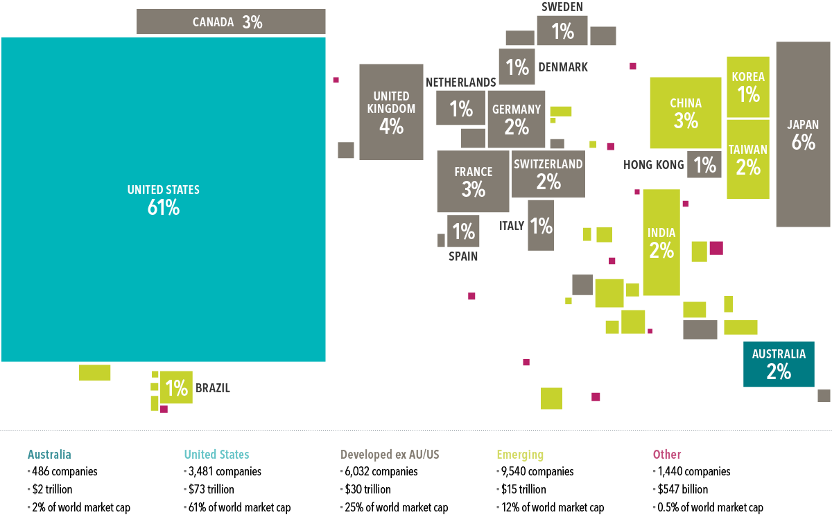 Wealth of Nations