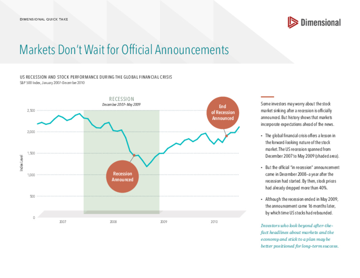 Markets Don&#39;t Wait for Official Announcements (US)