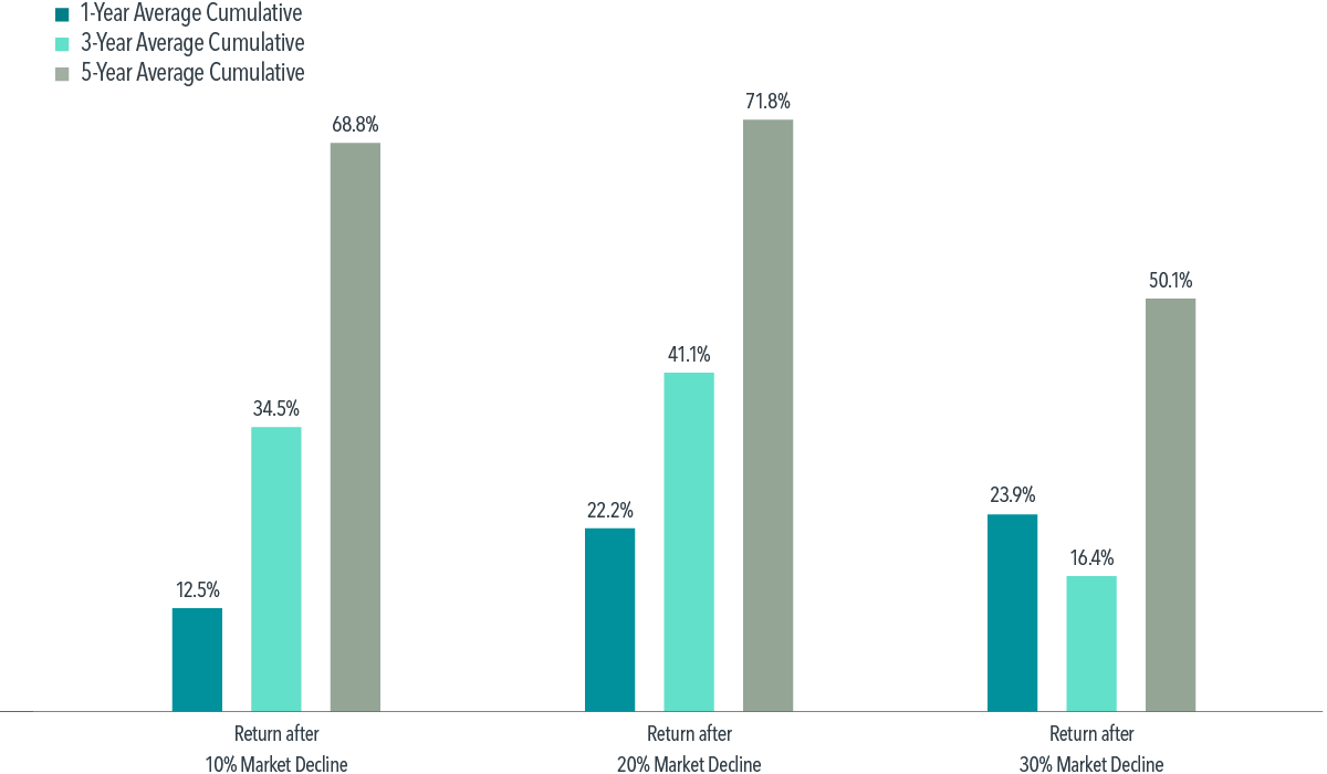 Fama/French Total US Market Research Index returns, July 1926–December 2022