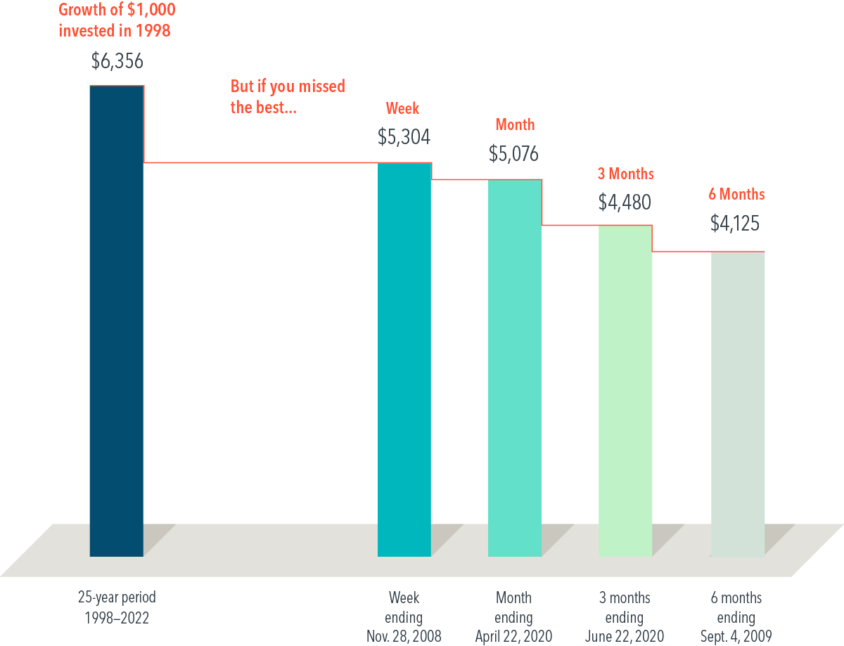 Exhibit 1: Russell 3000 Index Total Return