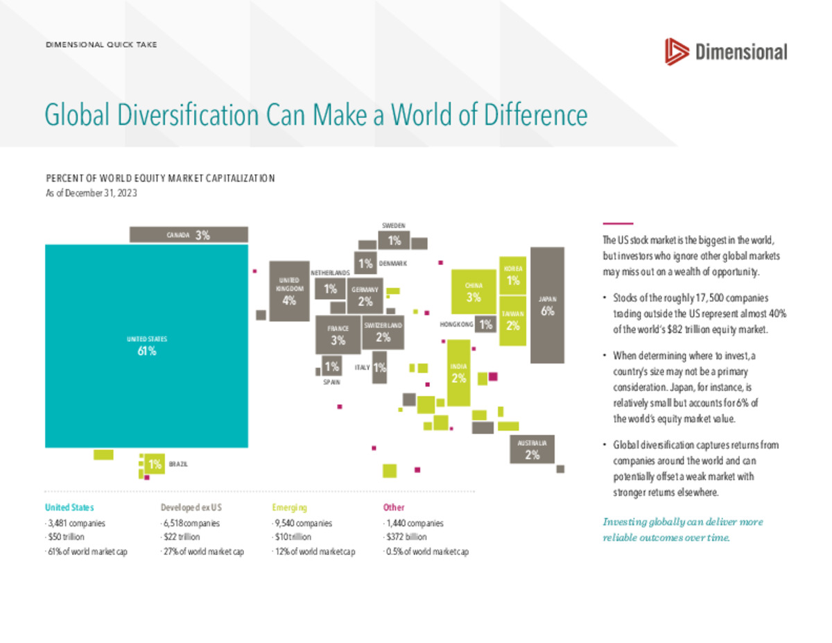 Global Diversification Can Make a World of Difference