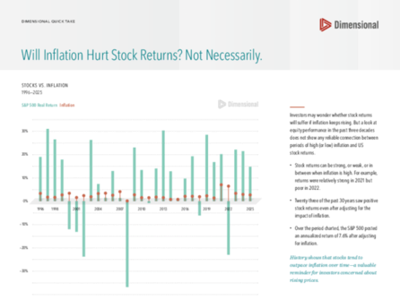 Will Inflation Hurt Stock Returns? Not Necessarily.