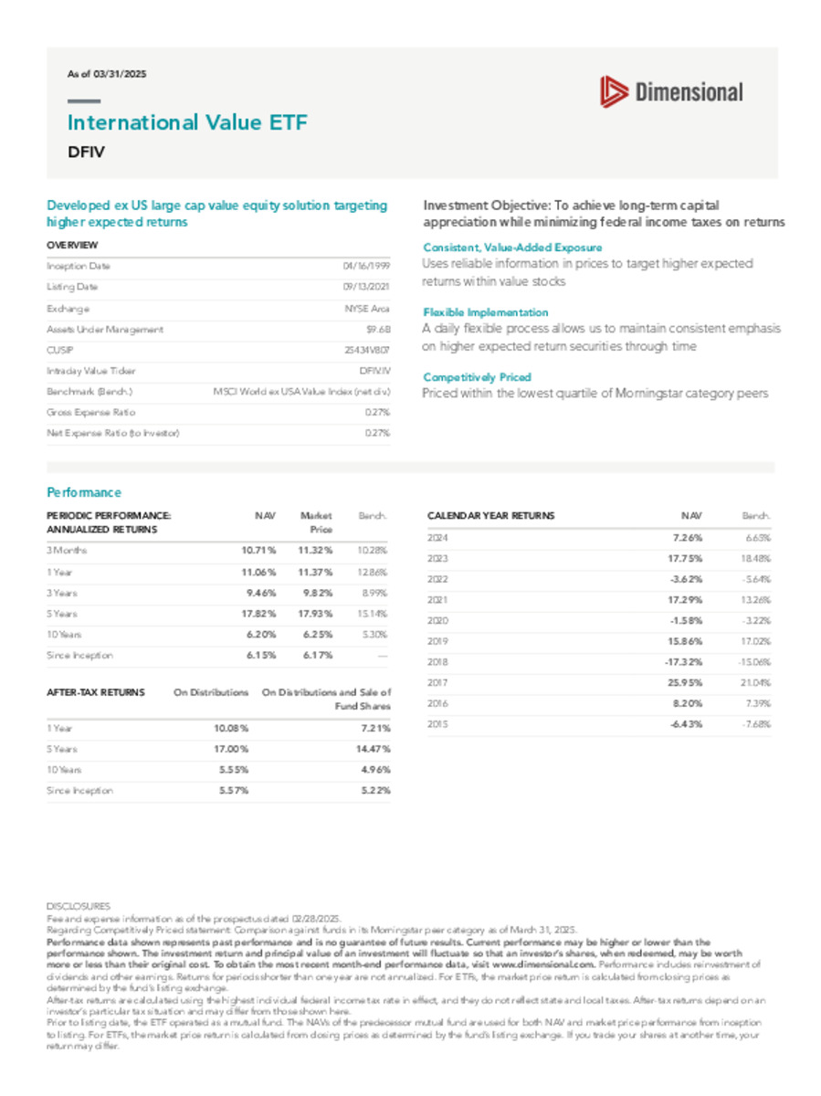 International Value ETF